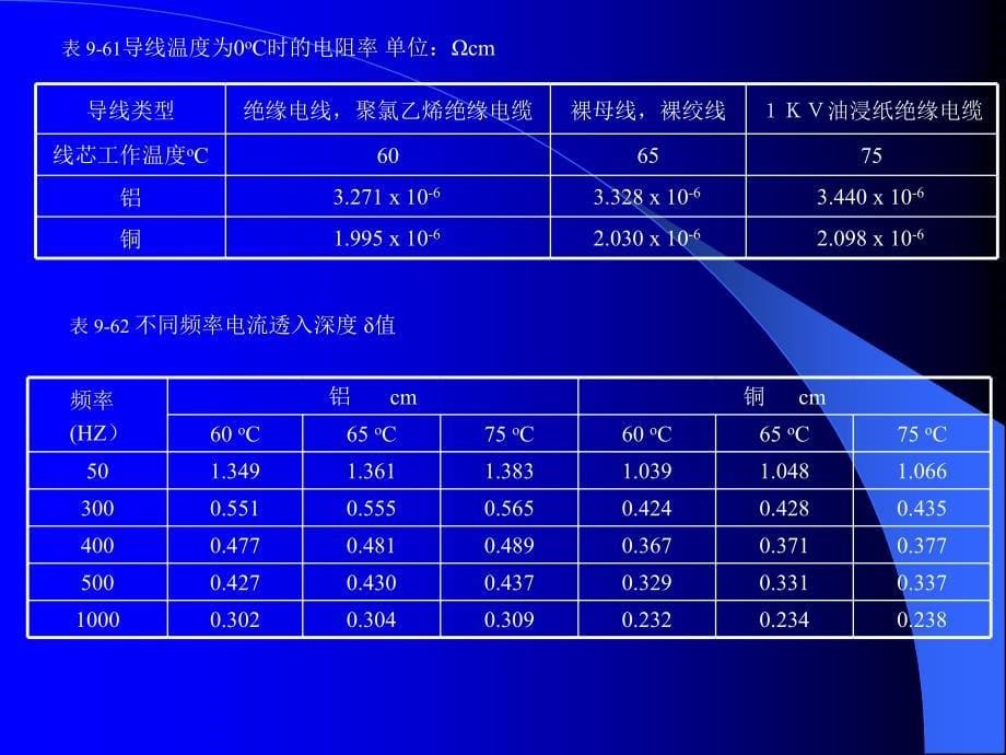 导线阻抗计算_第5页