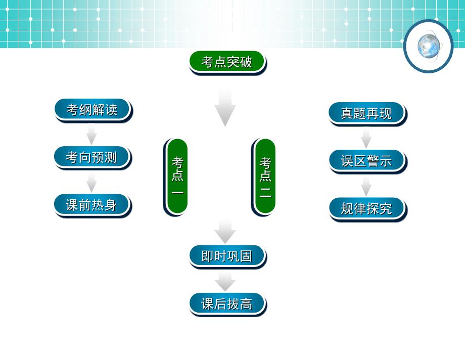 名师伴你行系列高考数学文一轮复习配套精练课件 第九编 概率、统计与统计案例 学案5回归分析与独立性检验_第2页