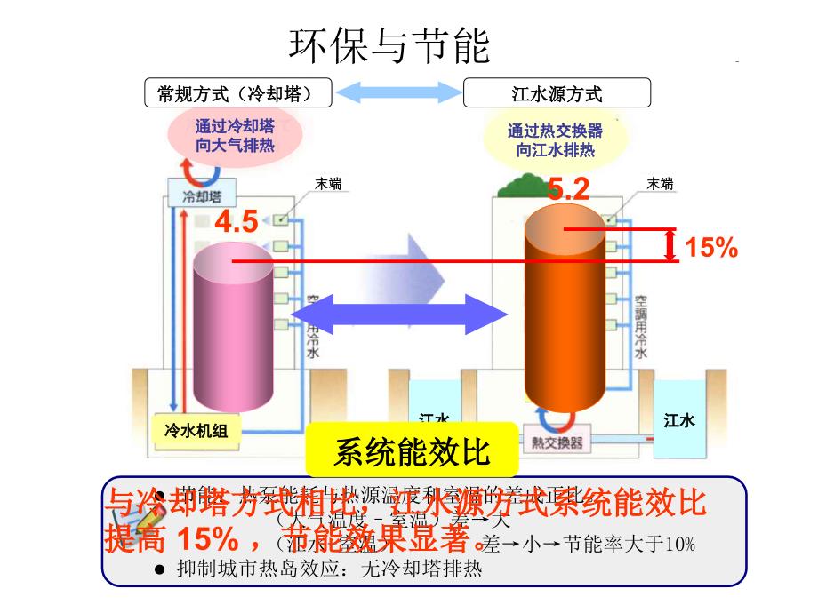 冷热源简介10.11.10_第4页