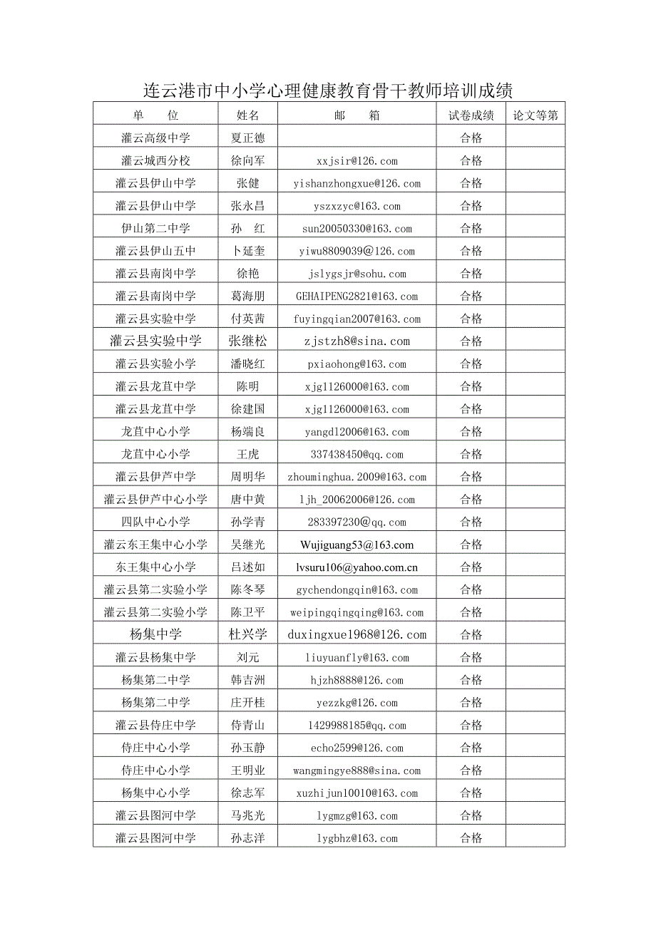 中小学心理健康教育骨干教师培训_第1页