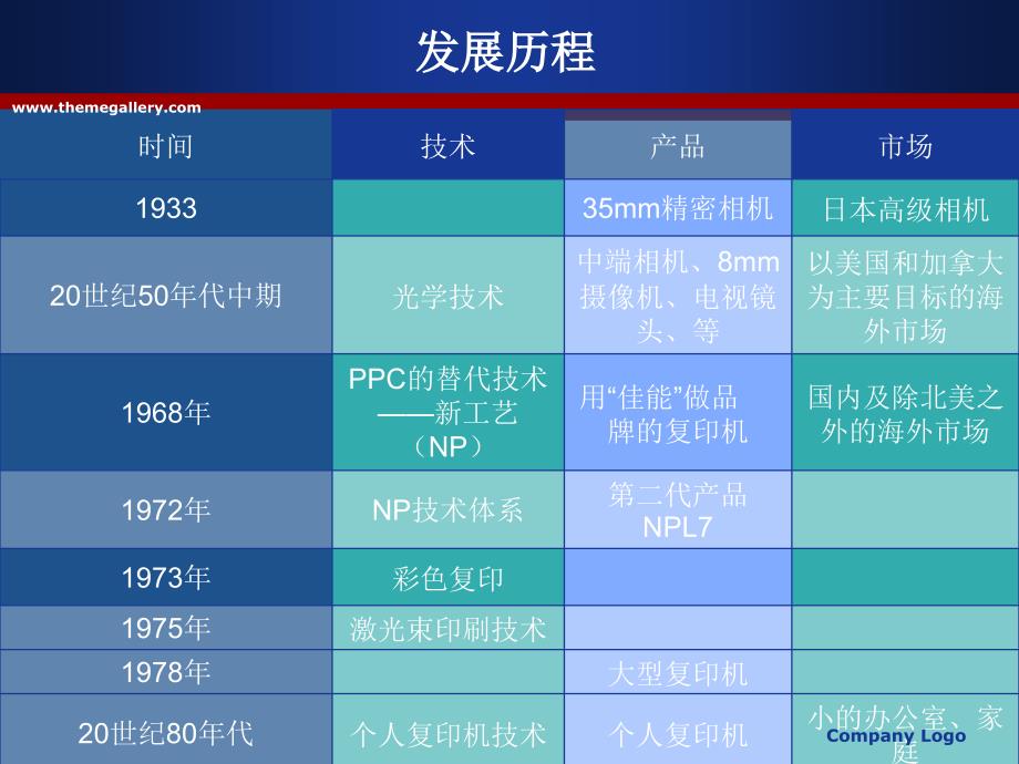 佳能公司案例分析精品PPT课件_第3页