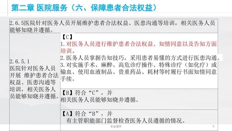 保障患者合法权益业内借鉴_第5页