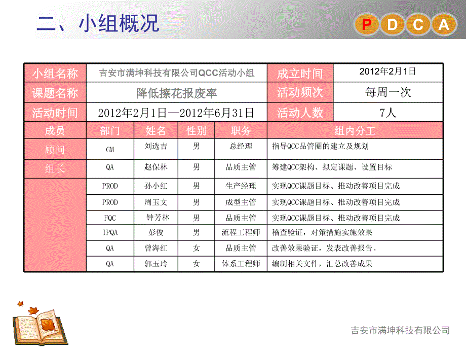 MK混料少数QCC课题报告课件_第4页