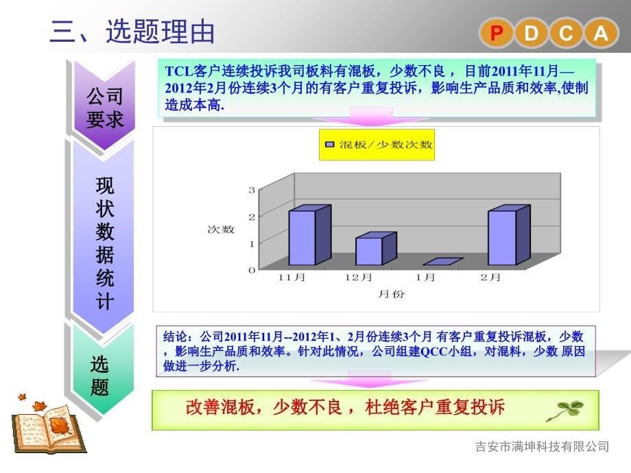 MK混料少数QCC课题报告课件_第5页