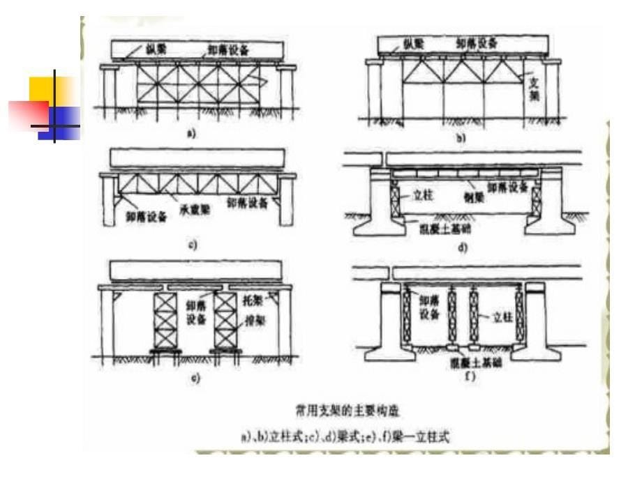 桥梁主梁施工_第5页