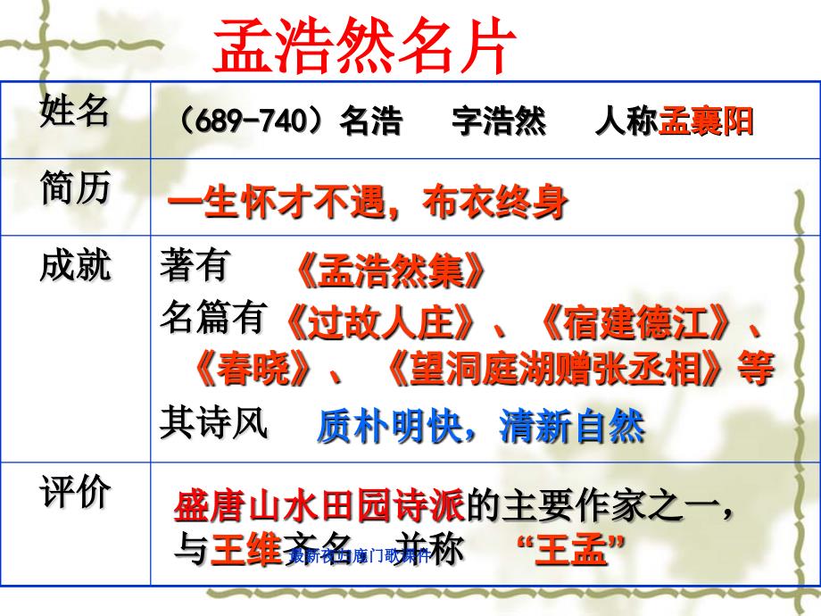 最新夜归鹿门歌课件_第2页