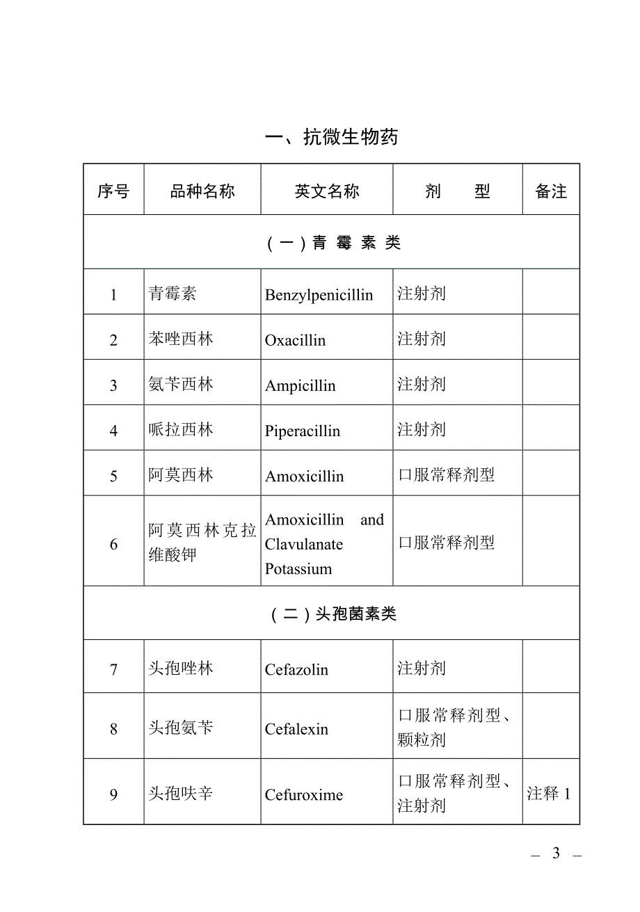 化学药品和生物制品.doc_第2页