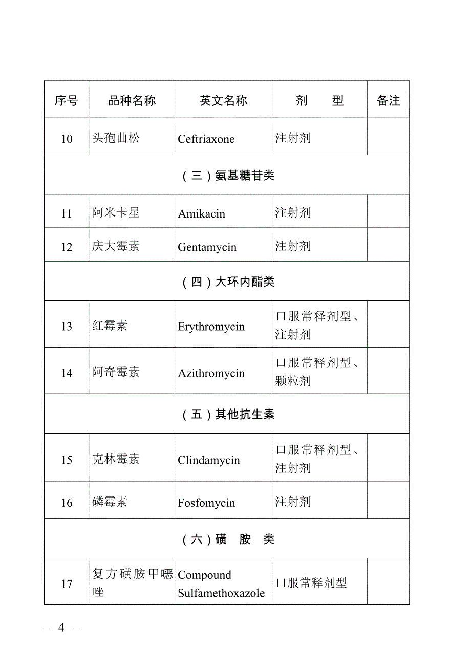 化学药品和生物制品.doc_第3页