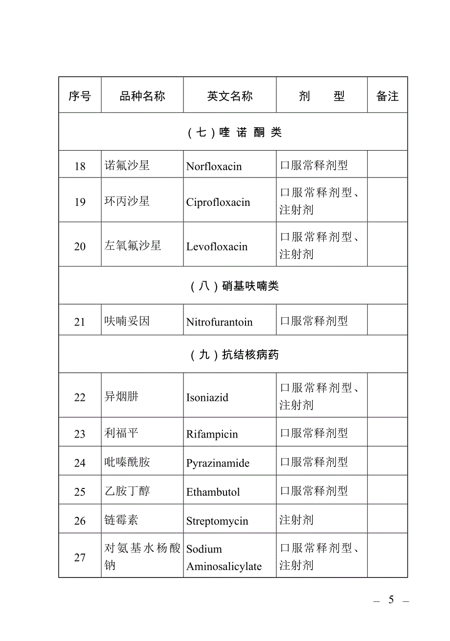 化学药品和生物制品.doc_第4页