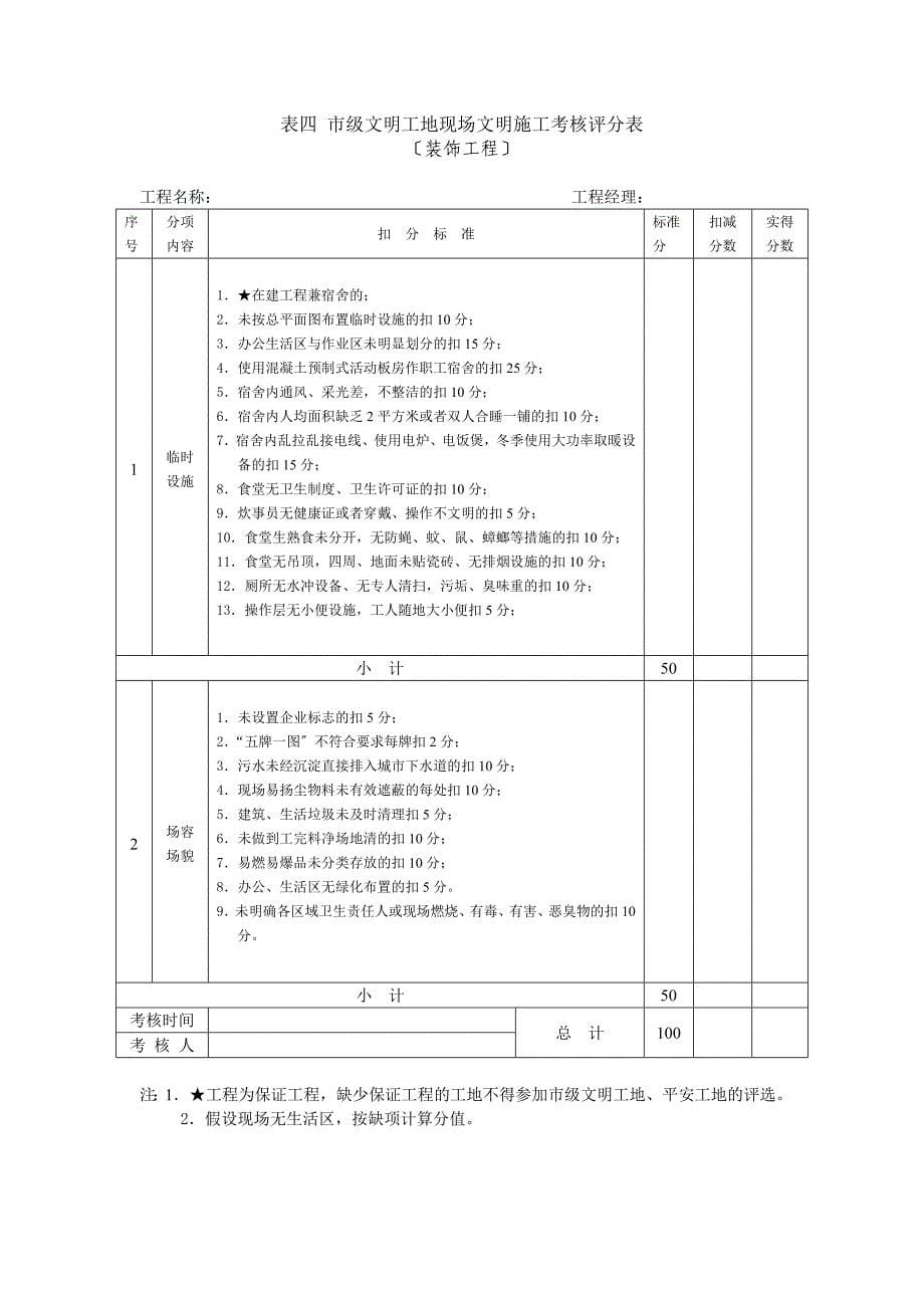 建筑市级文明工地现场考核汇总表_第5页