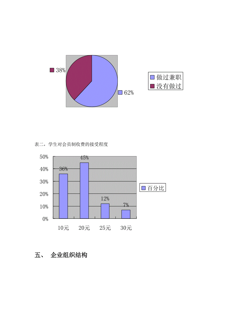 大学生兼职中心创业计划书_第4页