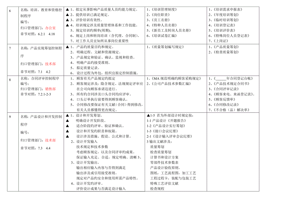 管理全新体系质量综合计划_第2页