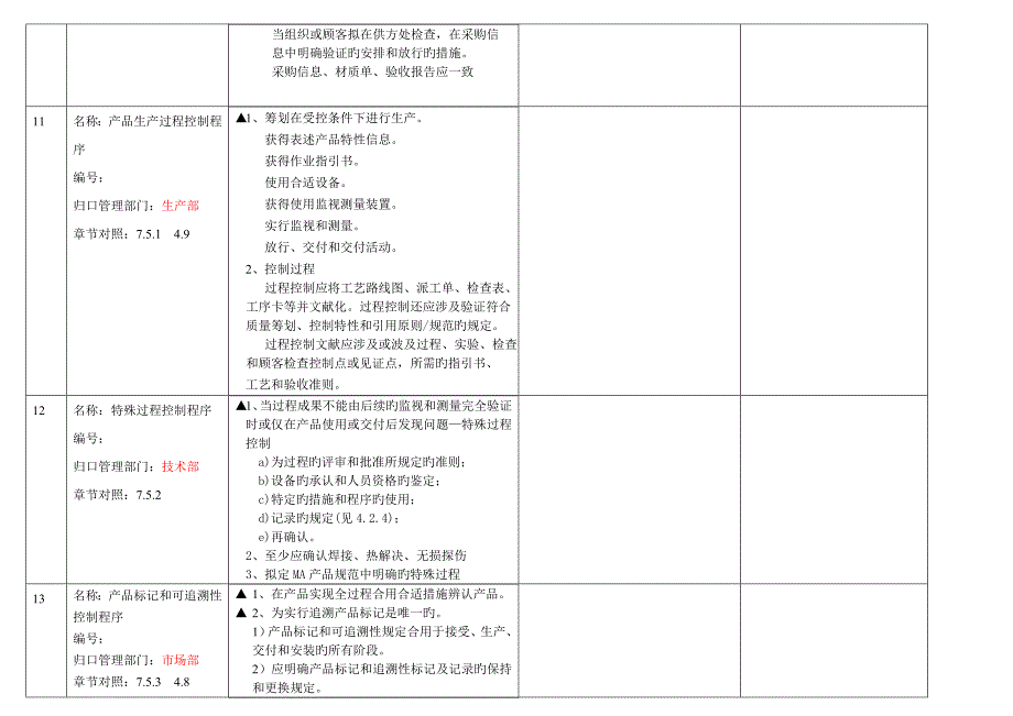 管理全新体系质量综合计划_第4页