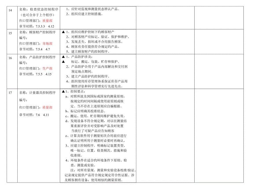 管理全新体系质量综合计划_第5页