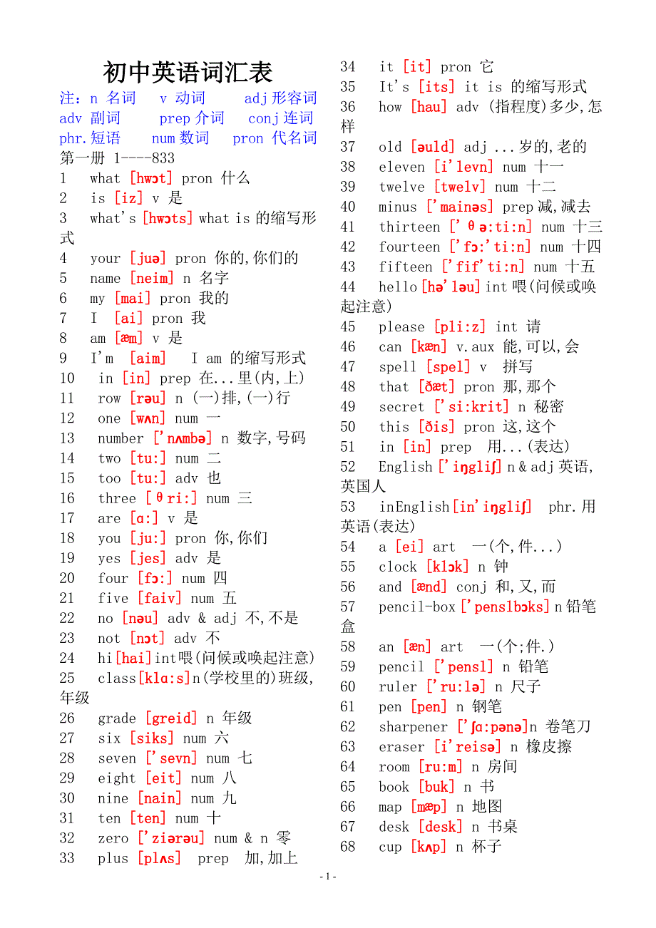 初中英语单词大全(带音标)_第1页