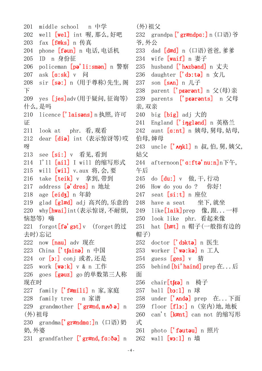 初中英语单词大全(带音标)_第4页