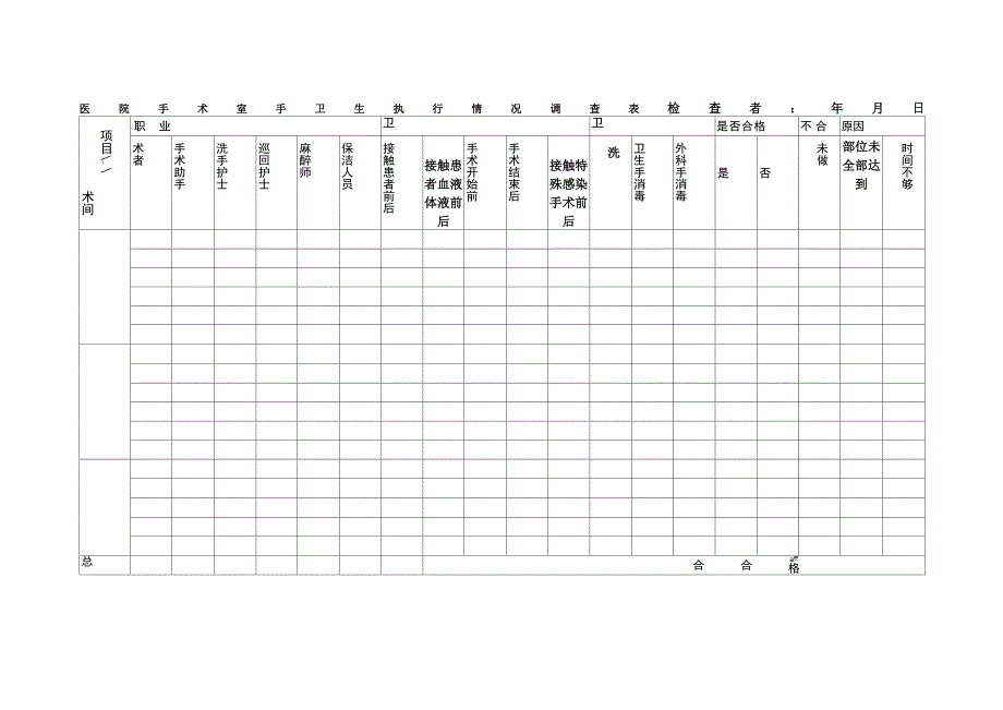 医院手术室手卫生调查表_第1页