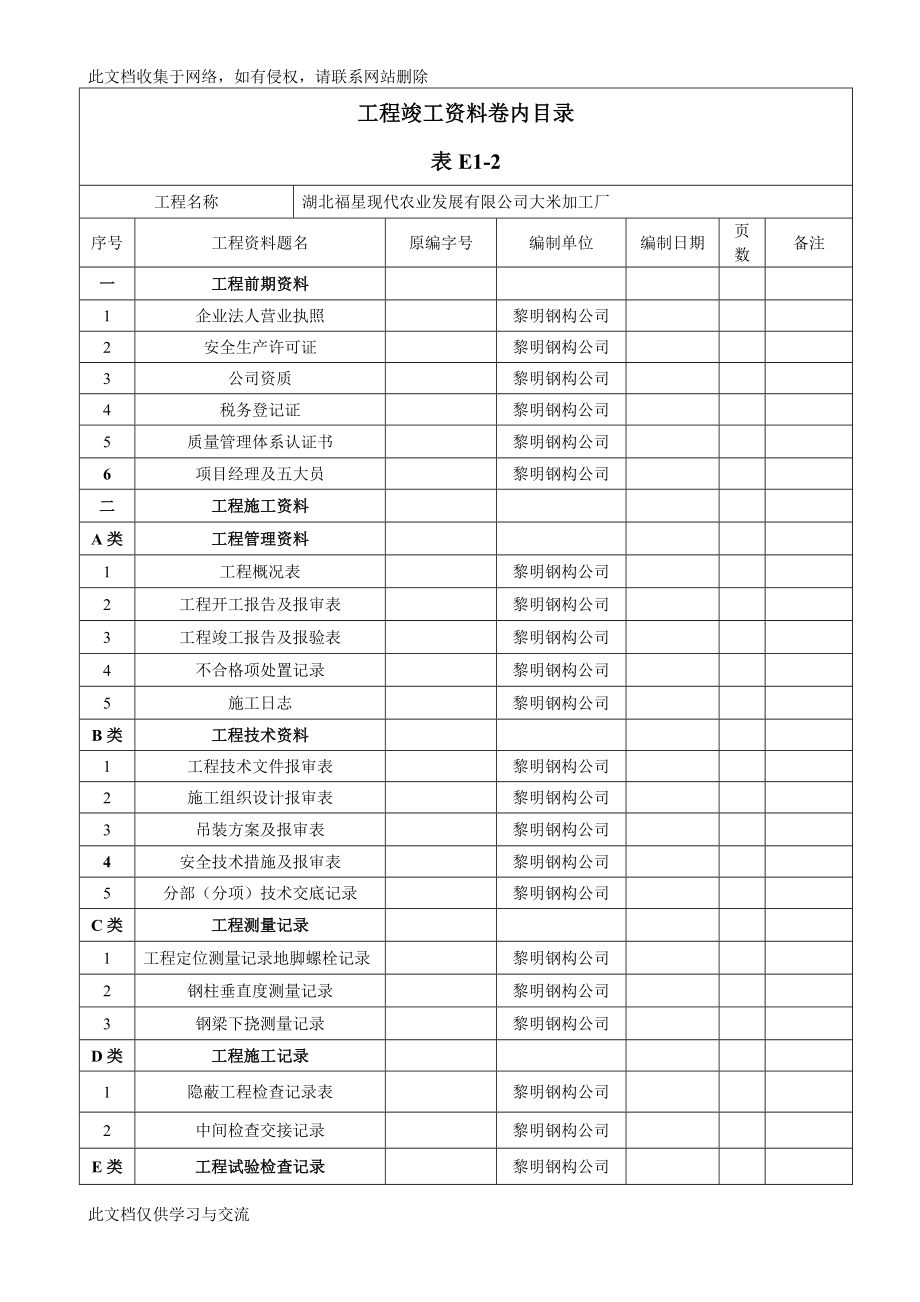 农业发展有限公司 大米加工厂竣工验收资料.doc_第2页