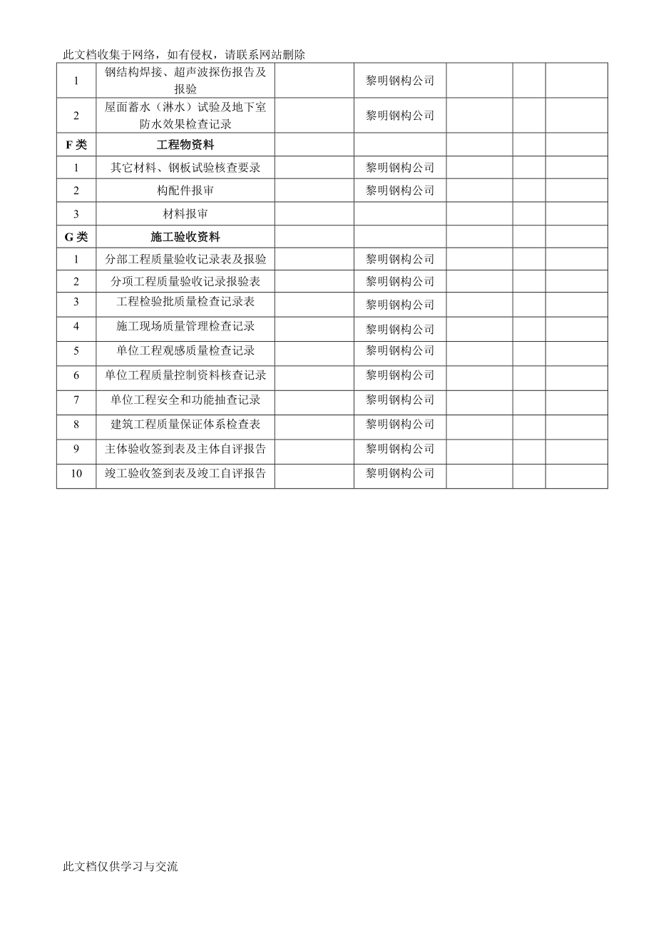 农业发展有限公司 大米加工厂竣工验收资料.doc_第3页