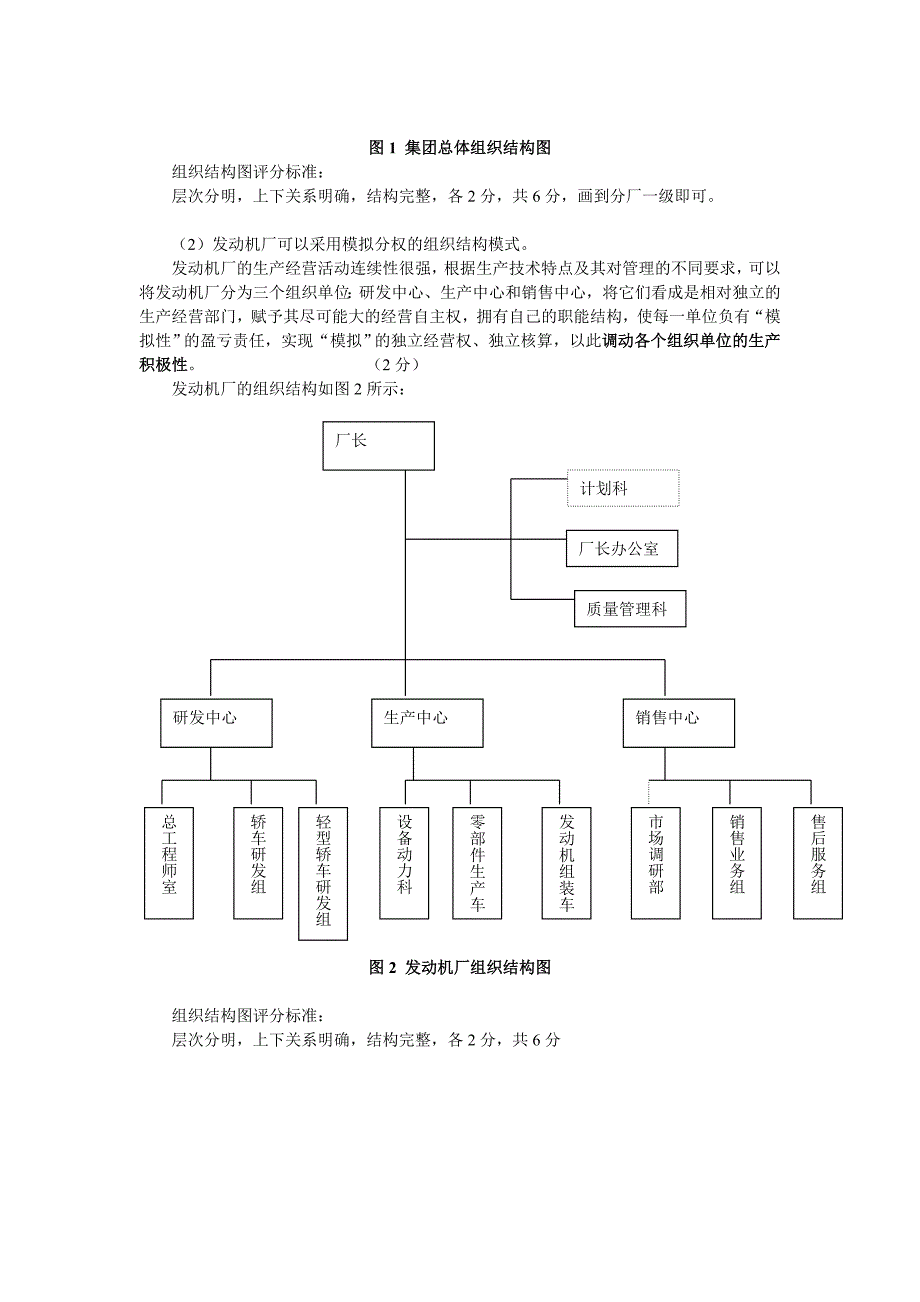 人力资源规划历年真题——操作技能_第2页