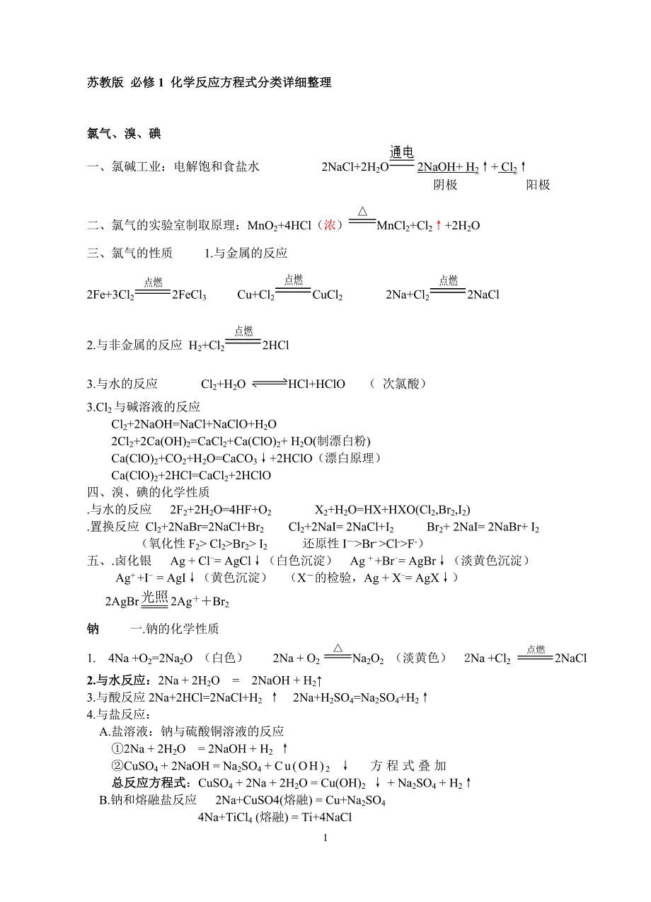 苏教版 必修1 化学反应方程式分类详细整理与归纳.doc_第1页