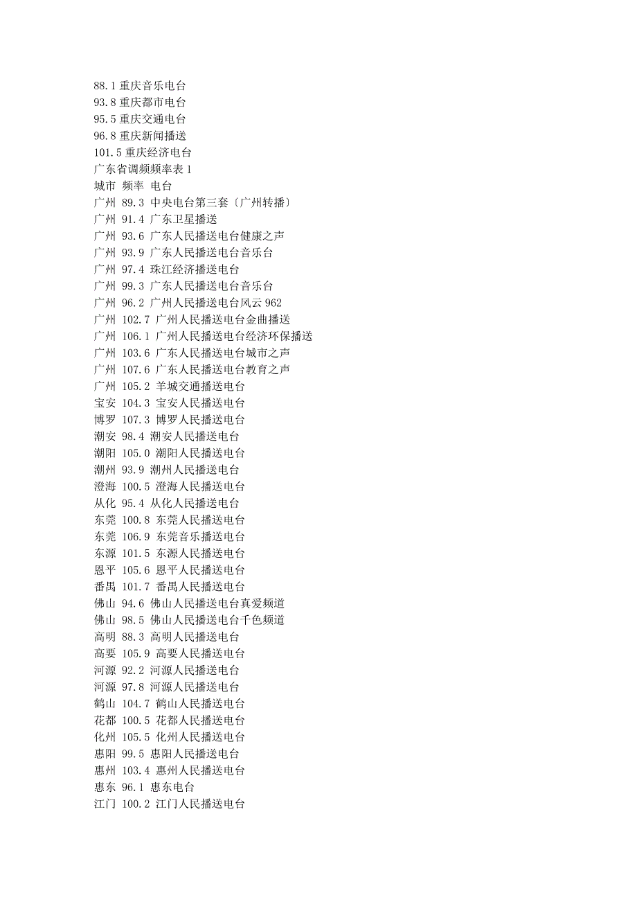 全国FM无线广播电台频率表 全国网络广播全国主要城市的FM_第2页