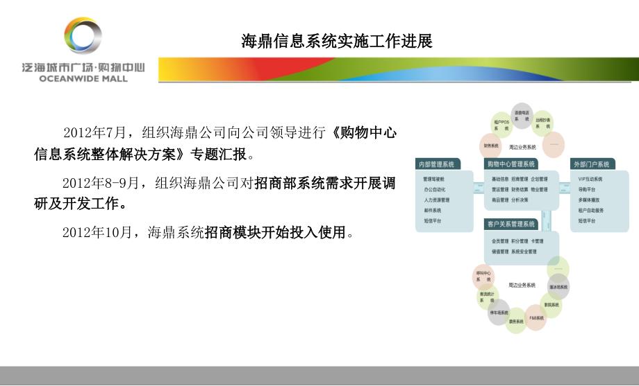 泛海城市广场购物中心信息化规划_第4页