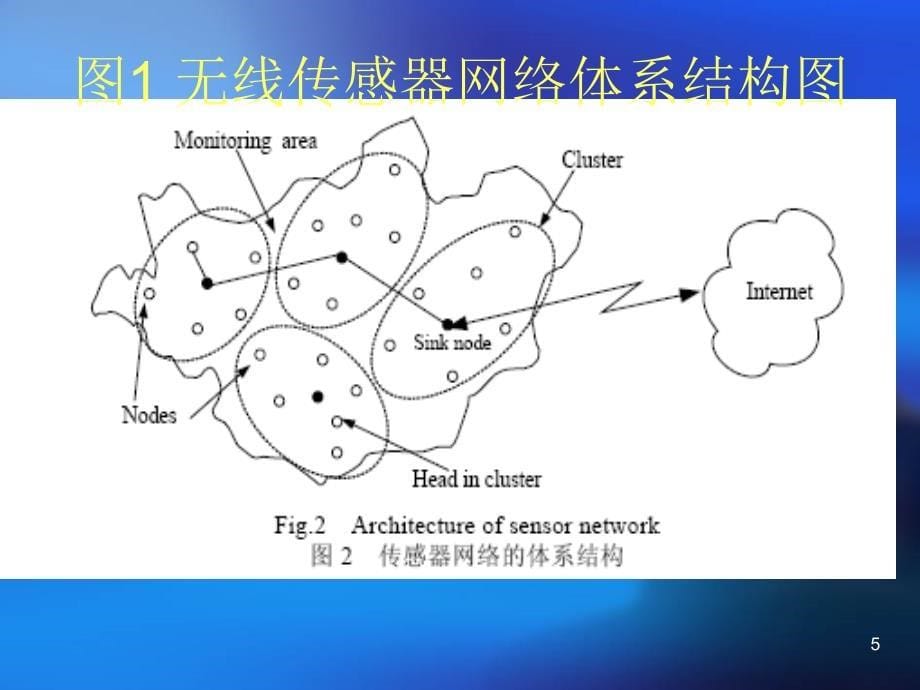 无线传感器网络ppt_第5页