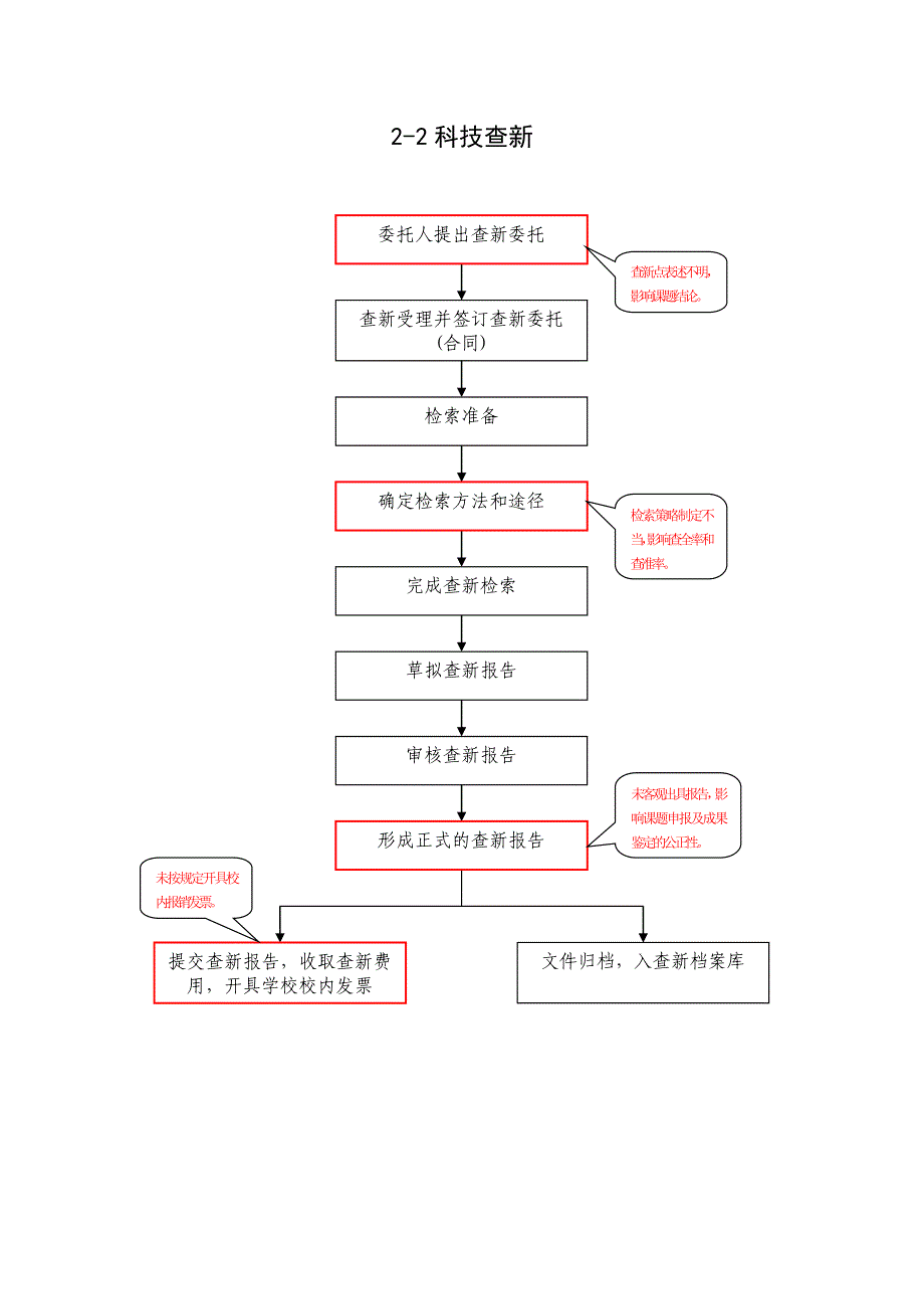 图书馆权力运行流程及风险点分布图.doc_第3页