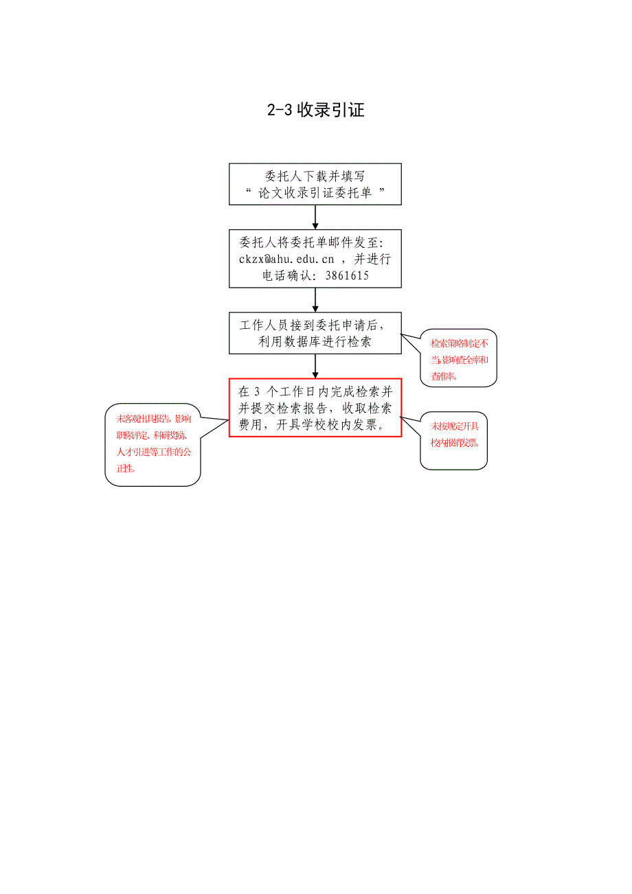 图书馆权力运行流程及风险点分布图.doc_第4页