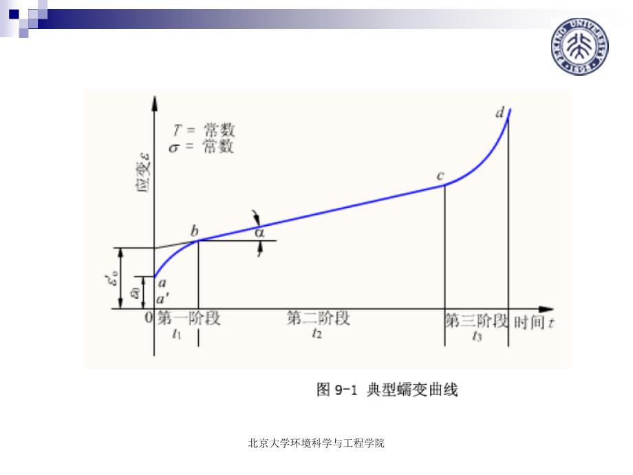 第9章环境材料与材料的长寿命化_第4页