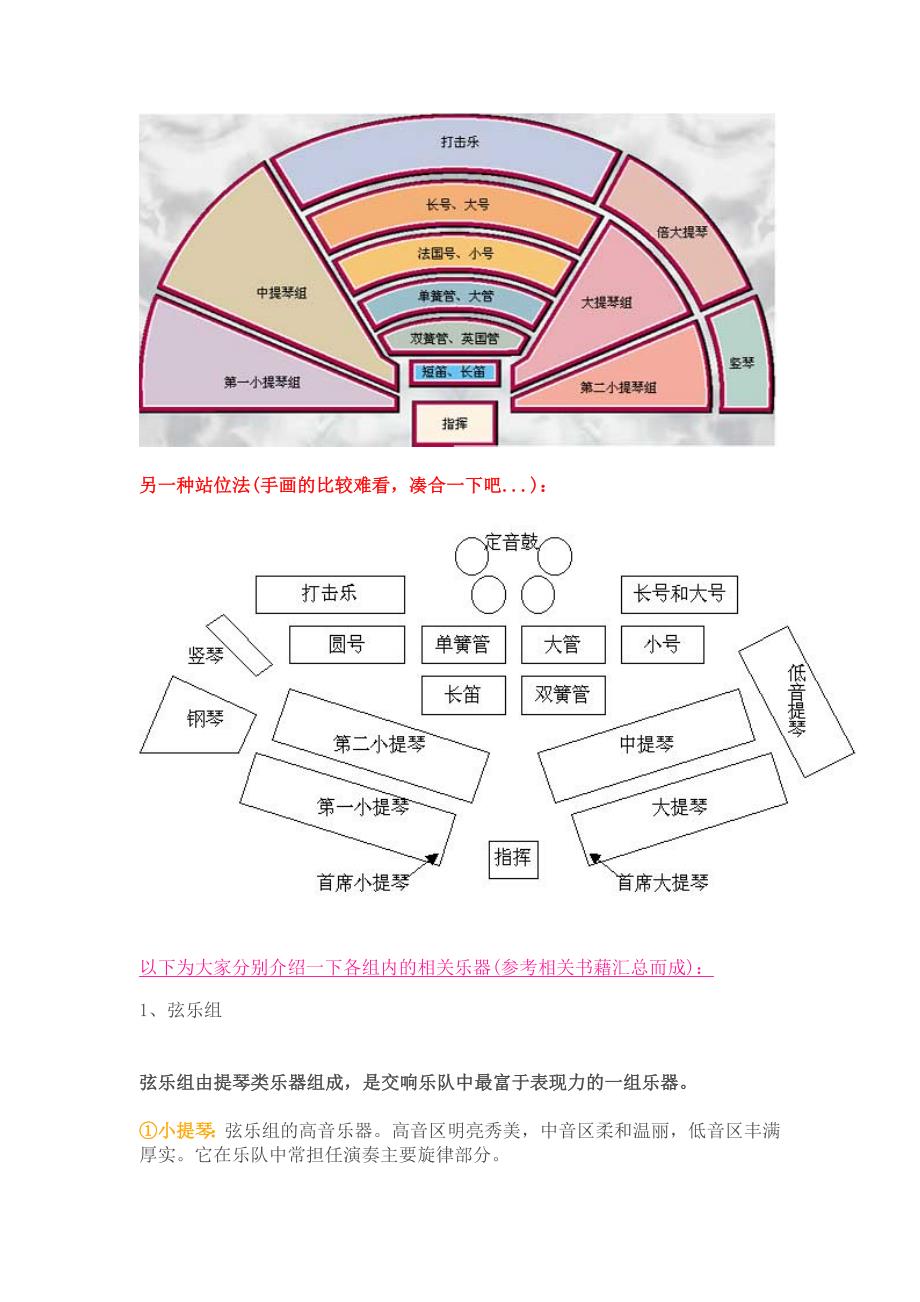 交响乐乐器位置.doc_第4页