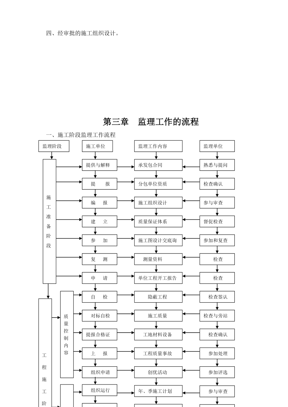 监理细则内容_第2页