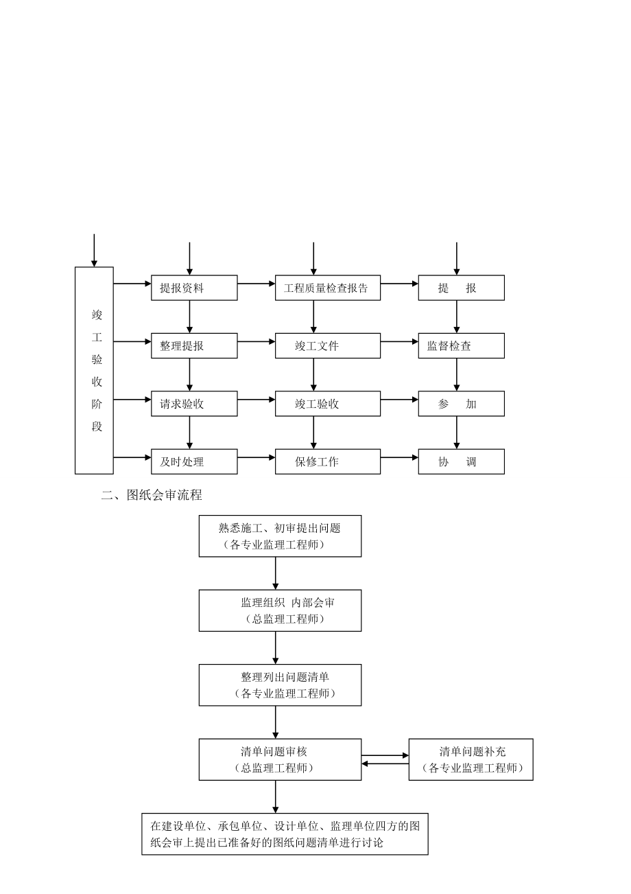 监理细则内容_第3页