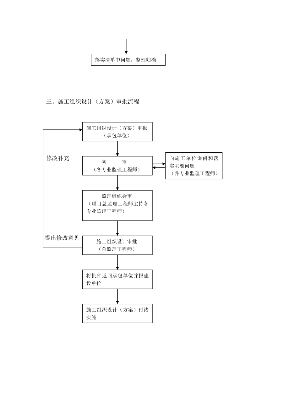 监理细则内容_第4页