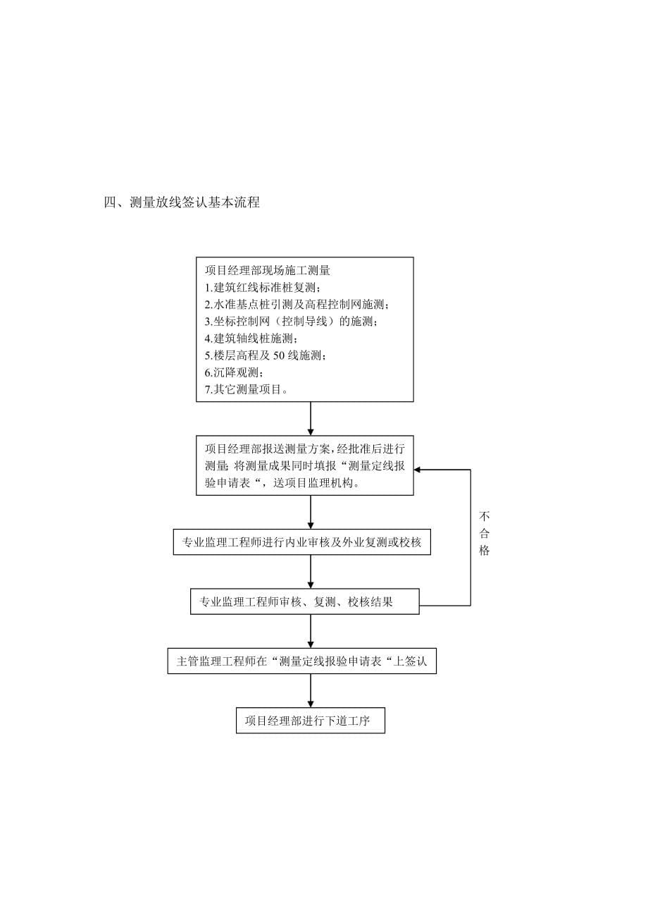 监理细则内容_第5页