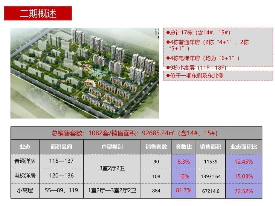 银座动感世代二期营销推广方案_第5页