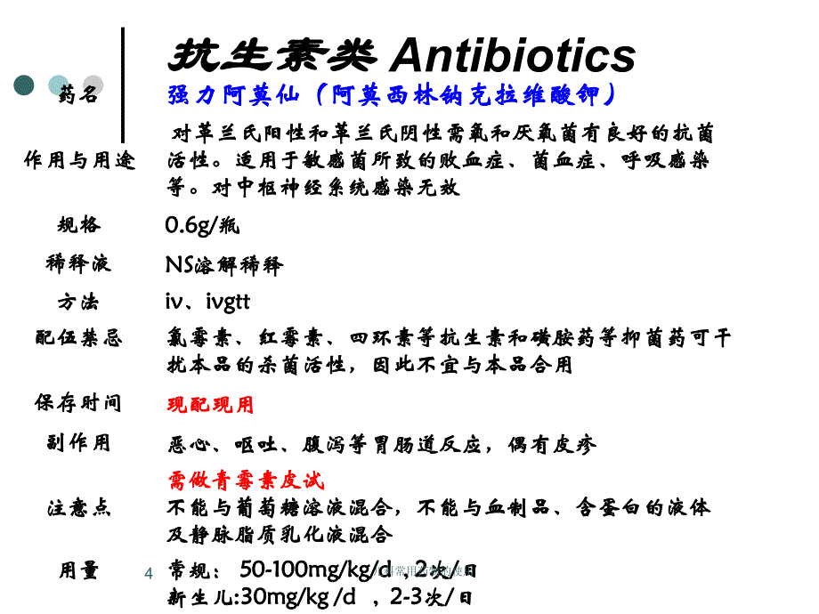 儿科常用药物的使用课件_第4页