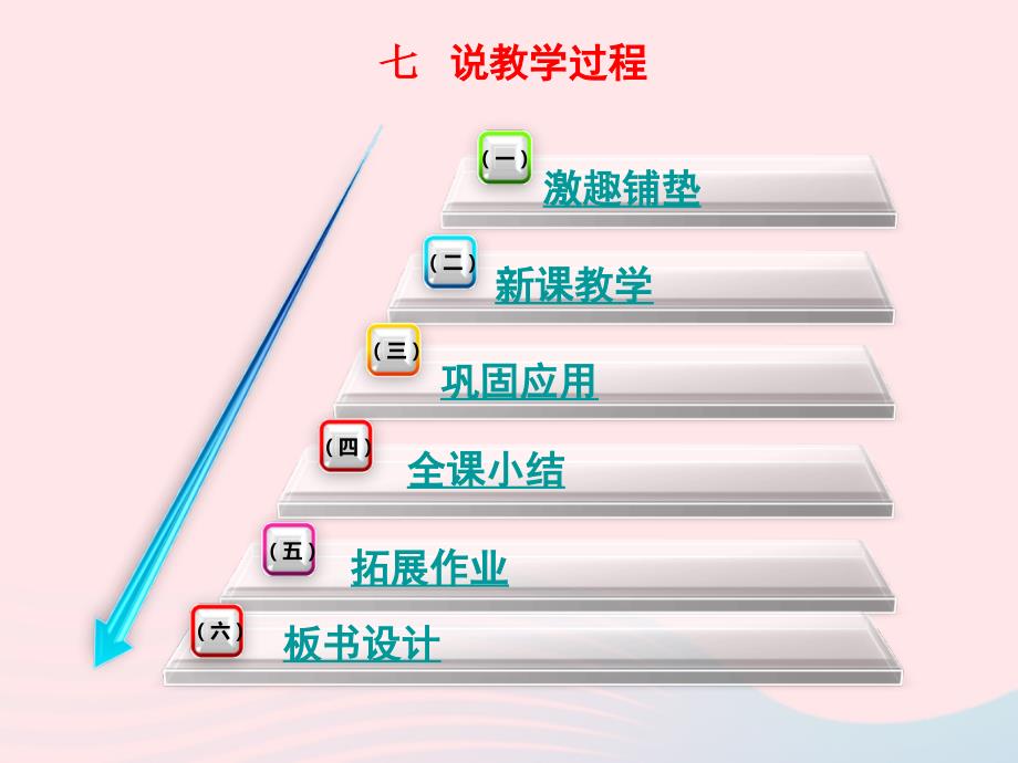 最新二年级科学下册磁铁6磁极的相互作用课件教科版教科级下册自然科学课件_第2页