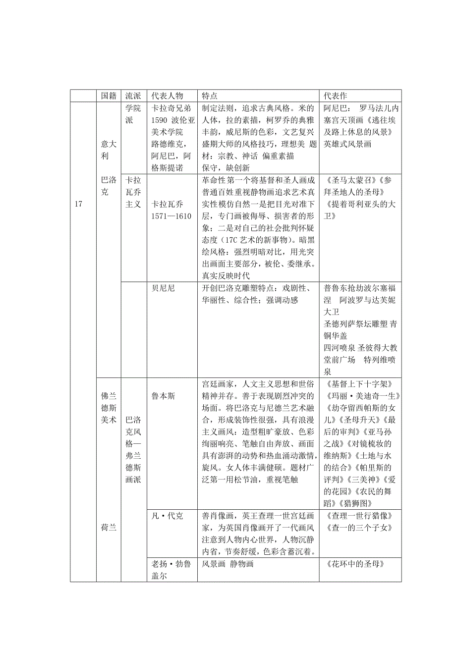 外美史单项复习版.doc_第1页