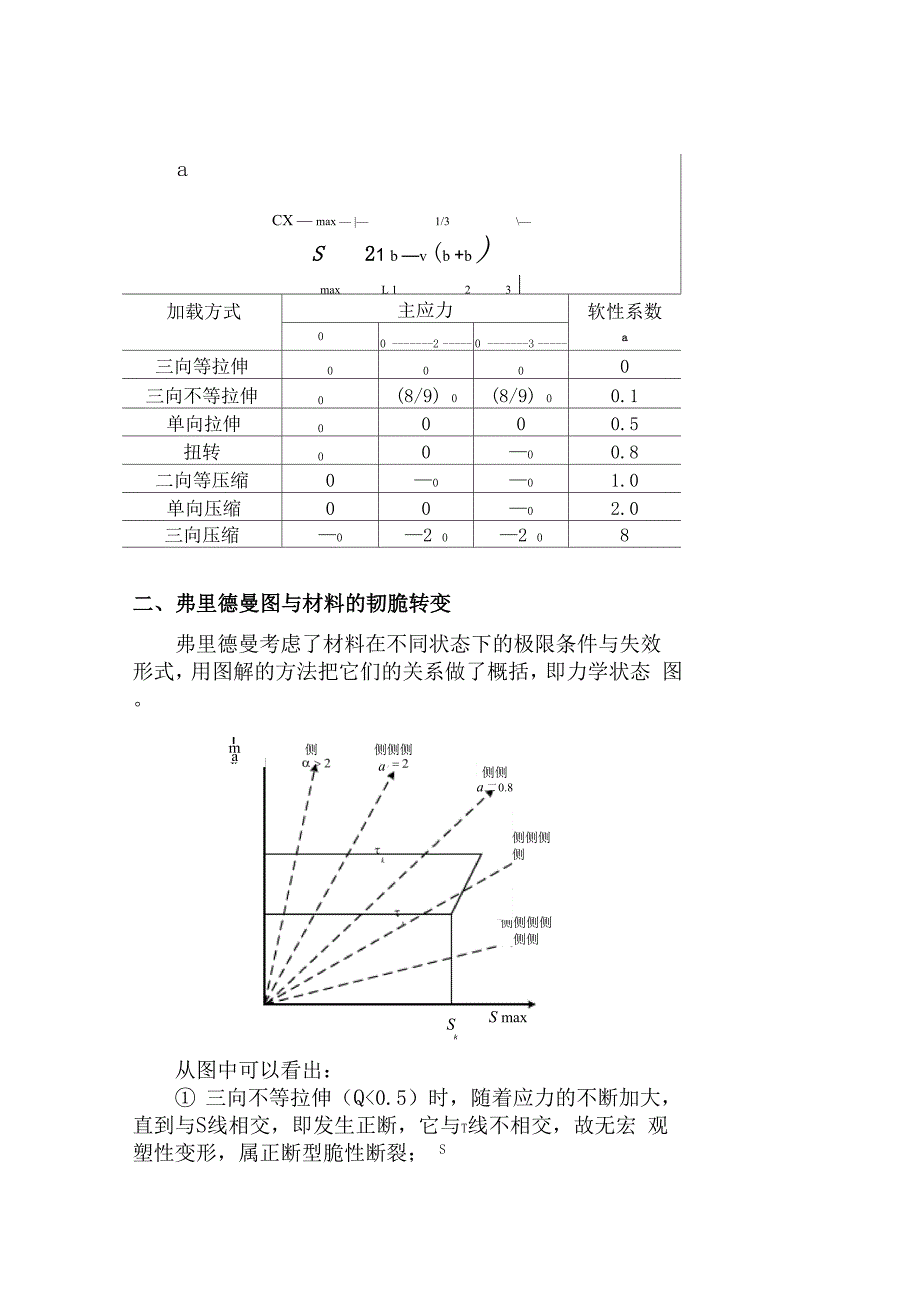 材料的力学行为及性能_第3页