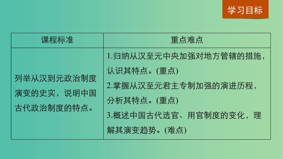 粤渝皖鄂湘鲁京津琼2018秋高中历史第一单元古代中国的政治制度第3课从汉至元政治制度的演变课件新人教版必修1 .ppt_第2页