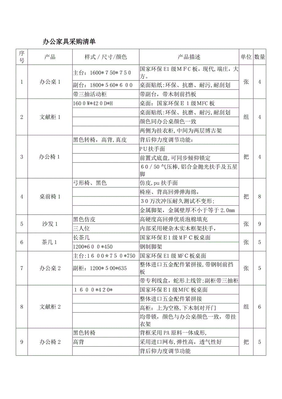 办公家具采购清单_第1页