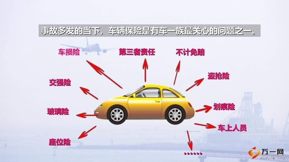 df车险切入寿险话术页解读_第5页