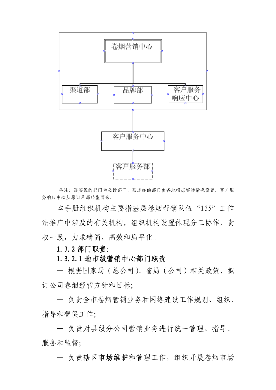 营销工作法岗位工作手册_第4页