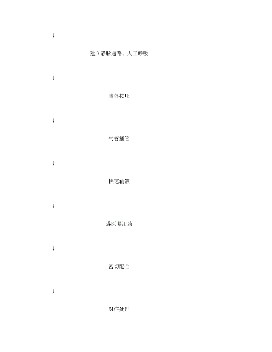 2023年手术患者发停生心跳呼吸骤停的应急预案及流程精_第3页