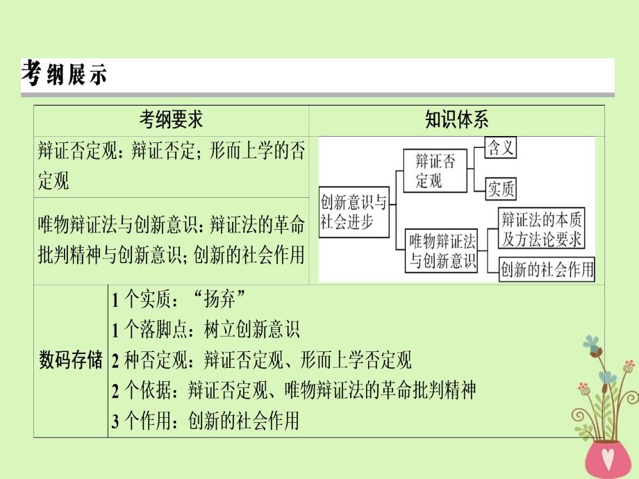 2019年高考政治一轮复习 第三单元 思想方法与创新意识 第10课 创新意识与社会进步课件 新人教版必修4_第2页