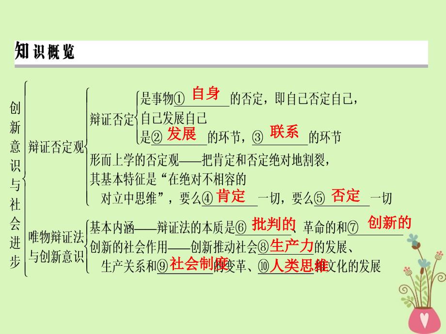 2019年高考政治一轮复习 第三单元 思想方法与创新意识 第10课 创新意识与社会进步课件 新人教版必修4_第3页