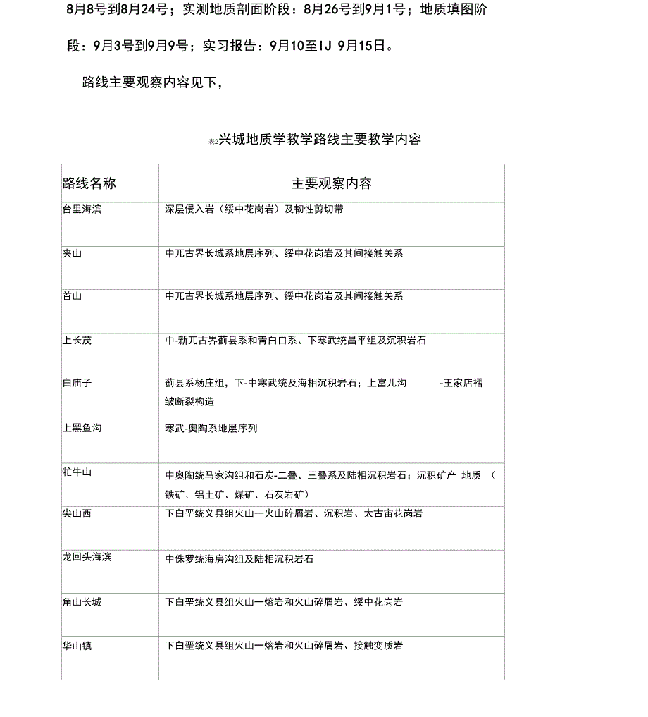 吉林大学地质学兴城实习报告_第3页