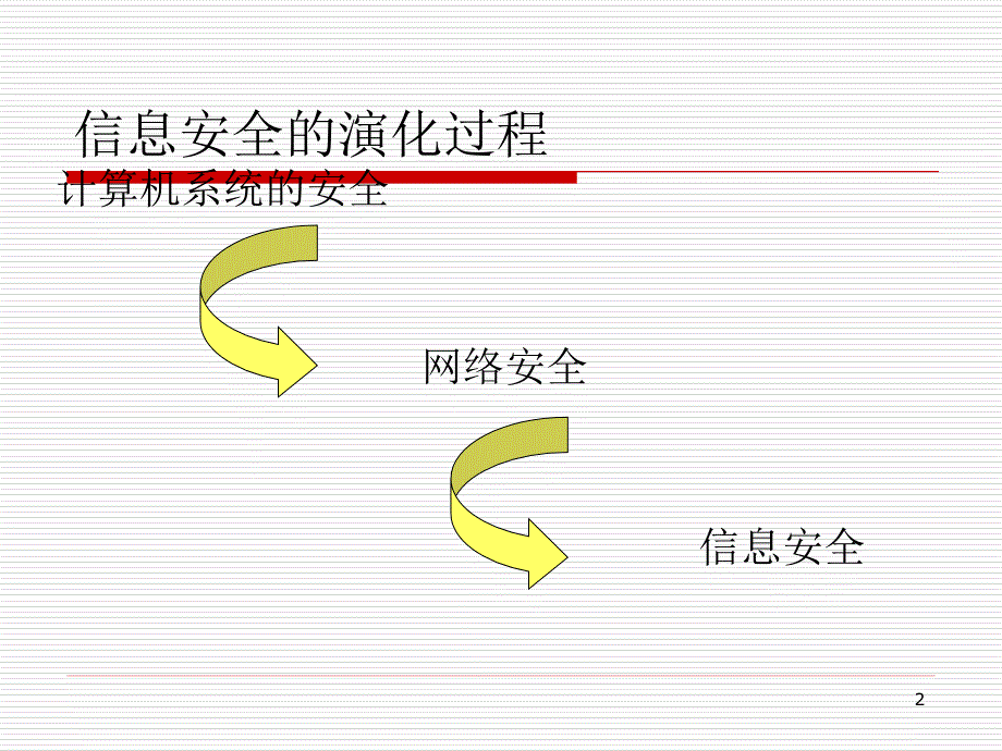 Ch网络与信息安全概述_第2页